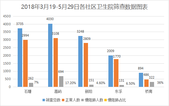 慢阻肺-呼吸訓練器-肺功能檢測儀-肺炎-哮喘-海滄-賽客-咳喘