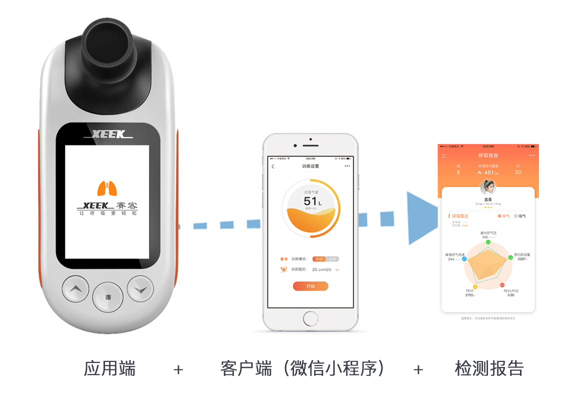 新冠-肺炎-呼吸-康復(fù)-肺病-訓(xùn)練-儀器-肺功能-檢測-賽客