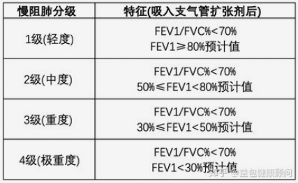 肺炎-哮喘-慢阻肺-咳嗽-咳喘-支氣管炎-肺功能檢測儀-呼吸訓練器