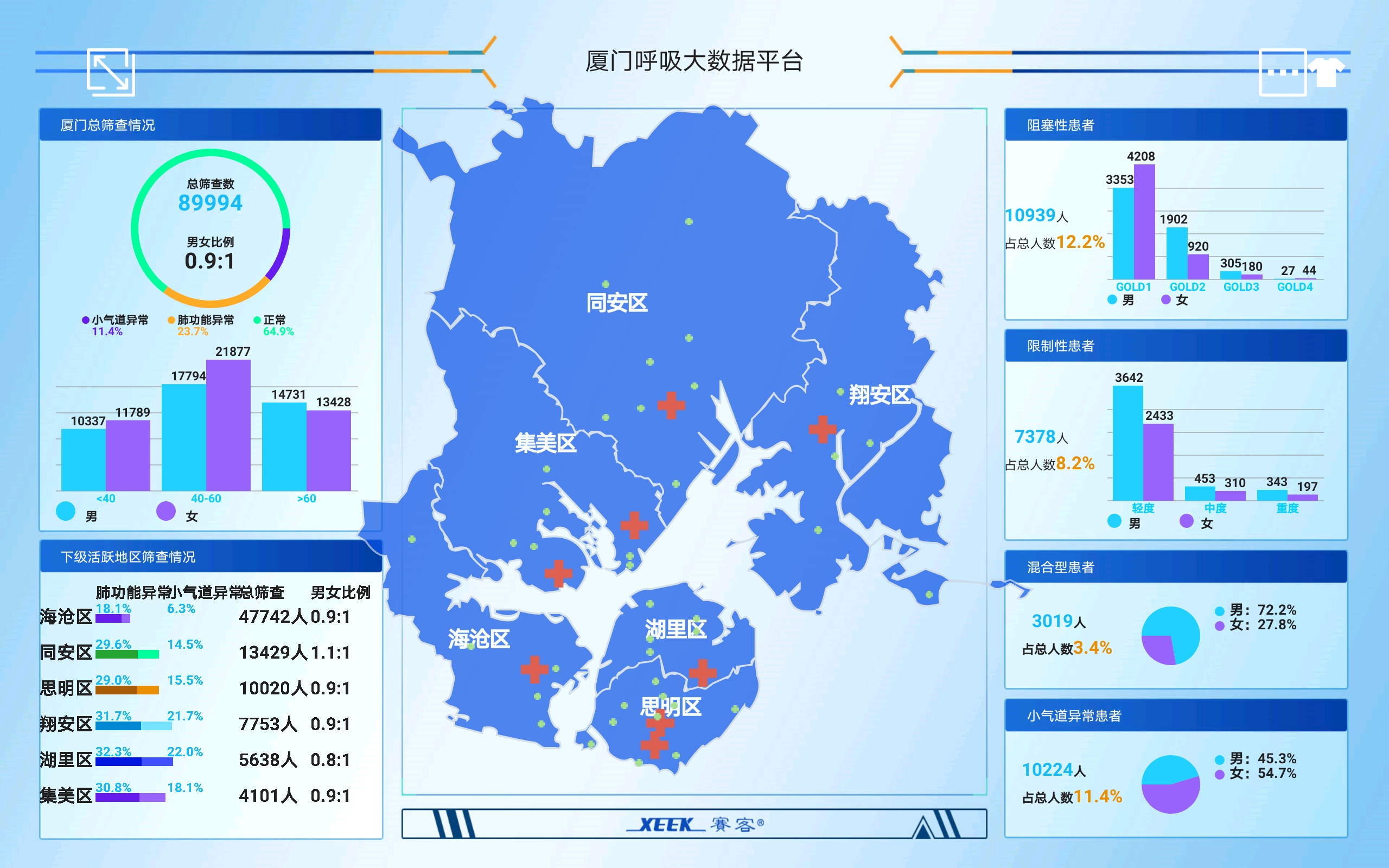 肺炎-哮喘-慢阻肺-咳嗽-咳喘-支氣管炎-肺功能檢測儀-呼吸訓練器-基層肺功能-鐘南山-廣州呼研所-拜訪