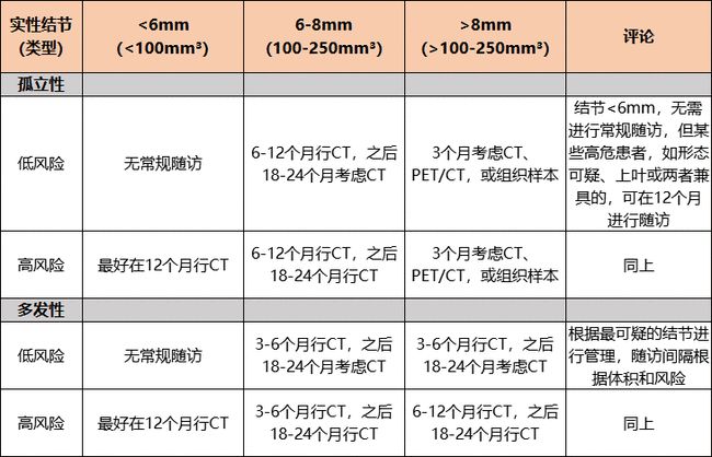 肺炎-肺結(jié)節(jié)-肺-呼吸肌-結(jié)節(jié)-肺功能-體檢-報(bào)告-肺保養(yǎng)-養(yǎng)肺-呼吸操-呼吸訓(xùn)練器-賽客-肺功能檢測(cè)儀