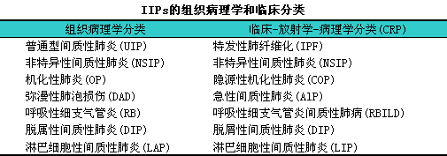 肺纖維化-肺炎-吸煙-特發性肺纖維化-肺功能-肺功能檢測儀-呼吸訓練器-慢阻肺-哮喘-免疫力-咽炎-咳嗽-干咳-呼吸肌