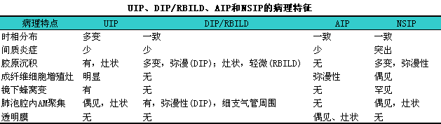 肺纖維化-肺炎-吸煙-特發性肺纖維化-肺功能-肺功能檢測儀-呼吸訓練器-慢阻肺-哮喘-免疫力-咽炎-咳嗽-干咳-呼吸肌